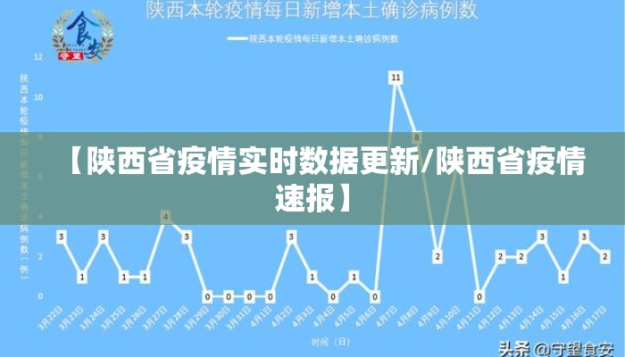【陕西省疫情实时数据更新/陕西省疫情速报】