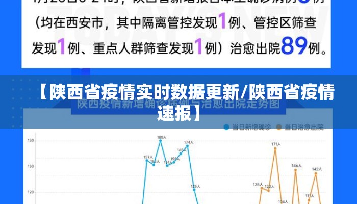 【陕西省疫情实时数据更新/陕西省疫情速报】