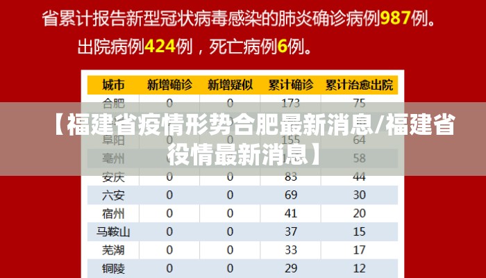 【福建省疫情形势合肥最新消息/福建省役情最新消息】 【福建省疫情形势合肥最新消息/福建省役情最新消息】