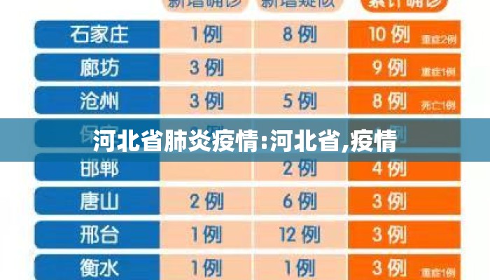 河北省肺炎疫情:河北省,疫情