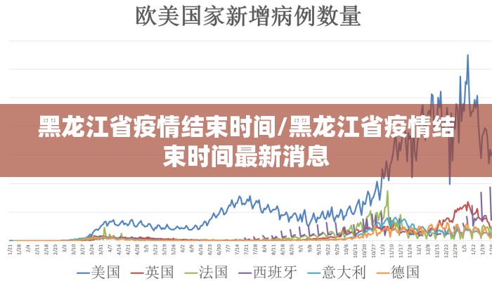 黑龙江省疫情结束时间/黑龙江省疫情结束时间最新消息