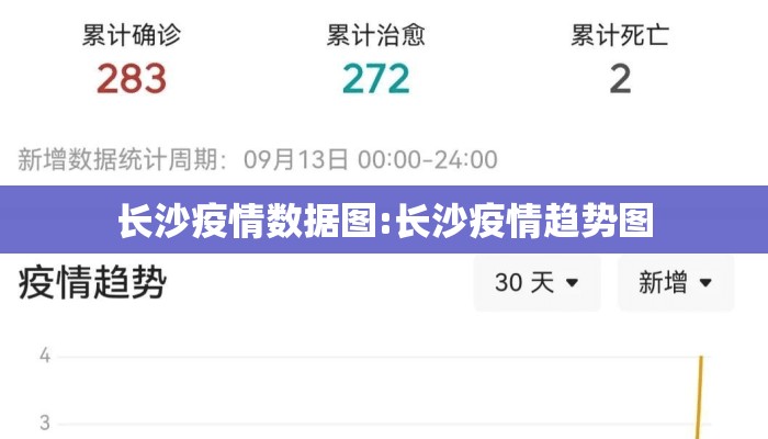 长沙疫情数据图:长沙疫情趋势图