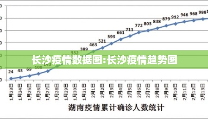 长沙疫情数据图:长沙疫情趋势图