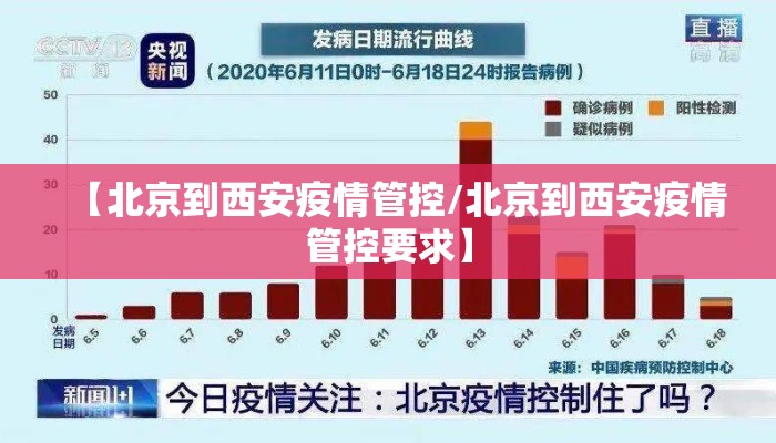【北京到西安疫情管控/北京到西安疫情管控要求】