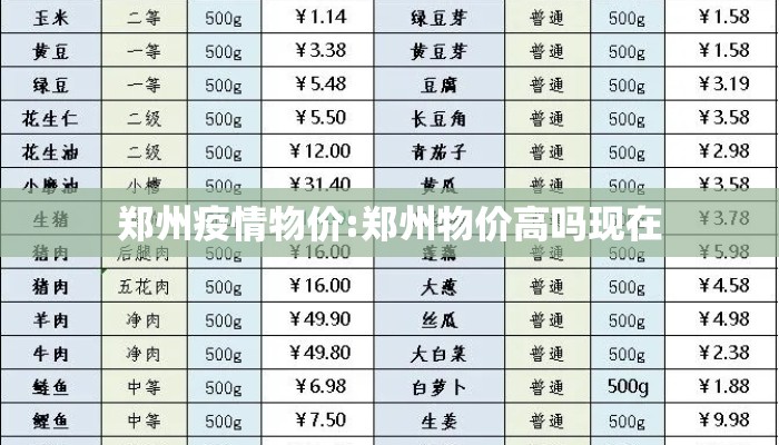 郑州疫情物价:郑州物价高吗现在 郑州疫情物价:郑州物价高吗现在