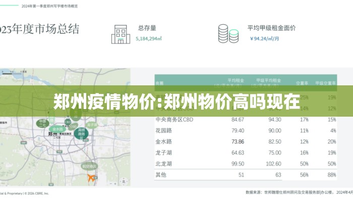 郑州疫情物价:郑州物价高吗现在 郑州疫情物价:郑州物价高吗现在
