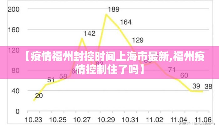 【疫情福州封控时间上海市最新,福州疫情控制住了吗】