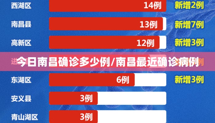 今日南昌确诊多少例/南昌最近确诊病例