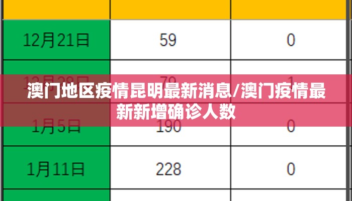 澳门地区疫情昆明最新消息/澳门疫情最新新增确诊人数
