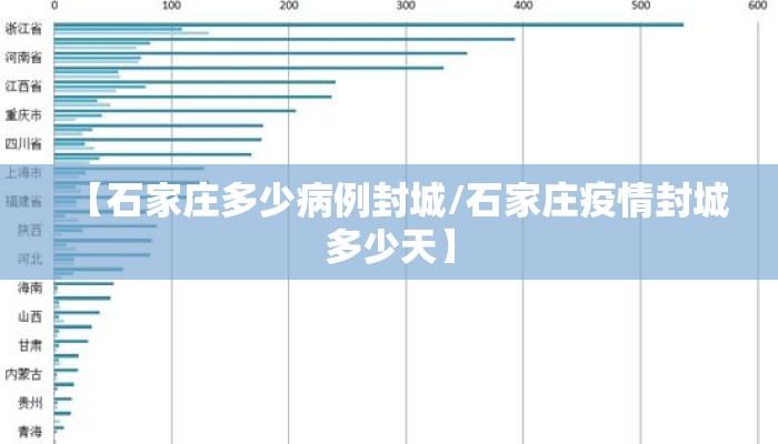 【石家庄多少病例封城/石家庄疫情封城多少天】