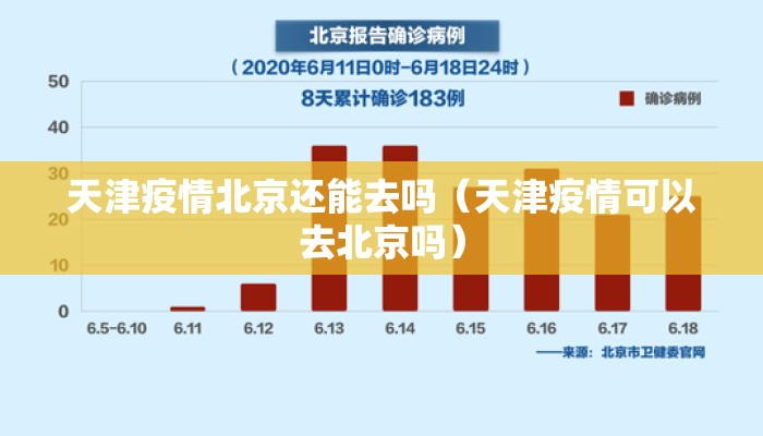 天津疫情北京还能去吗（天津疫情可以去北京吗）