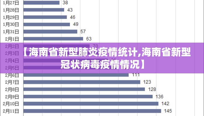 【海南省新型肺炎疫情统计,海南省新型冠状病毒疫情情况】