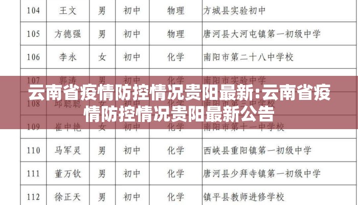 云南省疫情防控情况贵阳最新:云南省疫情防控情况贵阳最新公告