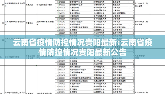 云南省疫情防控情况贵阳最新:云南省疫情防控情况贵阳最新公告