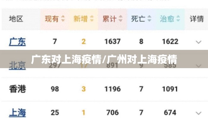 广东对上海疫情/广州对上海疫情