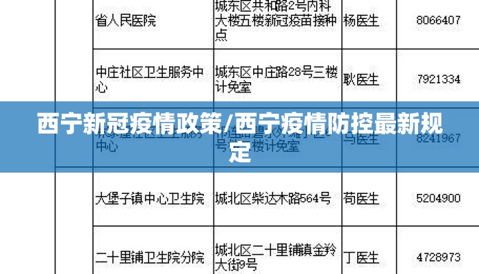 西宁新冠疫情政策/西宁疫情防控最新规定