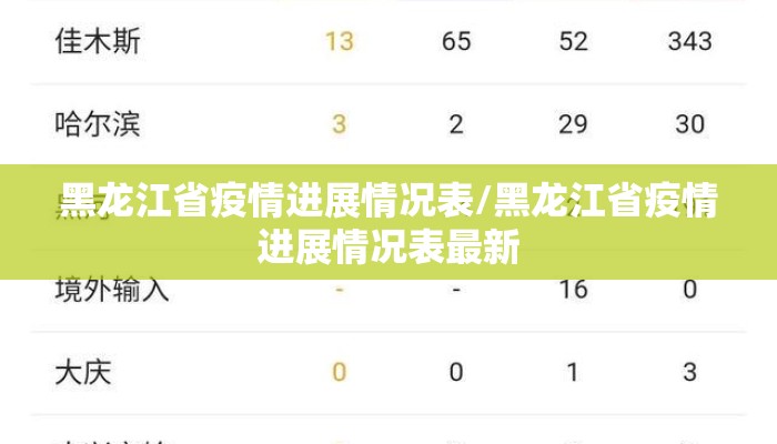黑龙江省疫情进展情况表/黑龙江省疫情进展情况表最新