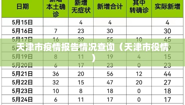天津市疫情报告情况查询（天津市役情）