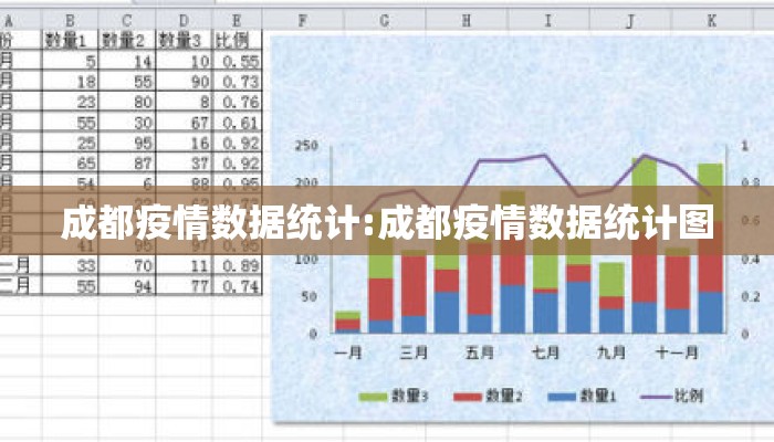 成都疫情数据统计:成都疫情数据统计图