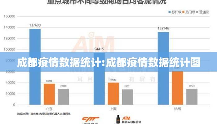 成都疫情数据统计:成都疫情数据统计图