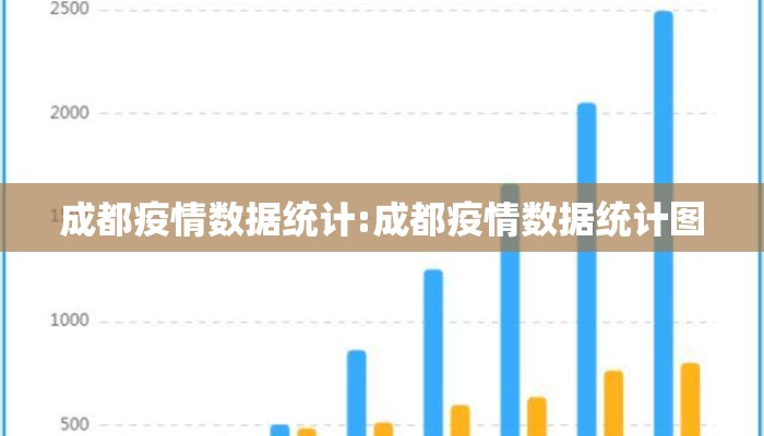 成都疫情数据统计:成都疫情数据统计图