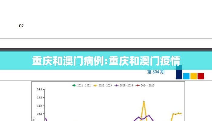 重庆和澳门病例:重庆和澳门疫情