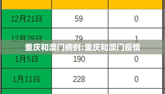 重庆和澳门病例:重庆和澳门疫情