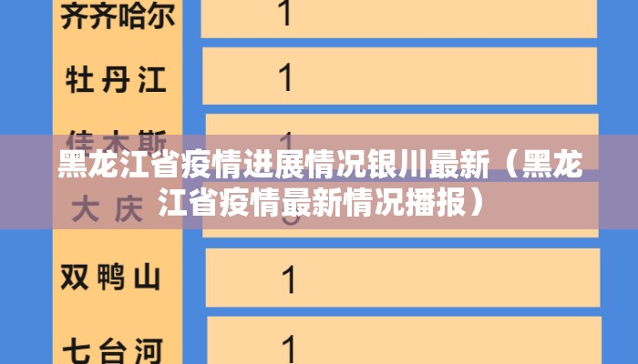 黑龙江省疫情进展情况银川最新（黑龙江省疫情最新情况播报）