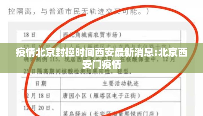 疫情北京封控时间西安最新消息:北京西安门疫情