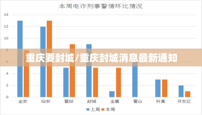 重庆要封城/重庆封城消息最新通知