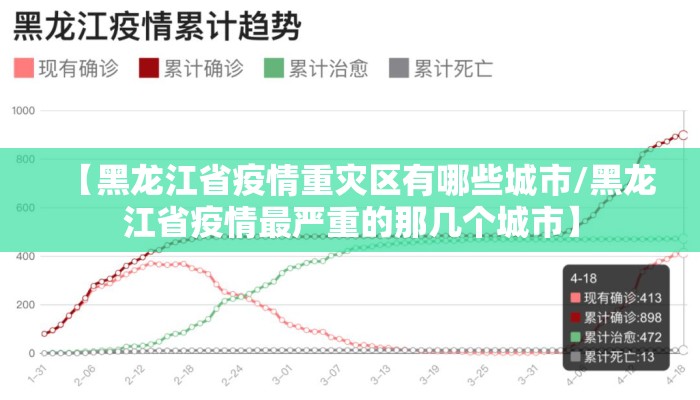 【黑龙江省疫情重灾区有哪些城市/黑龙江省疫情最严重的那几个城市】