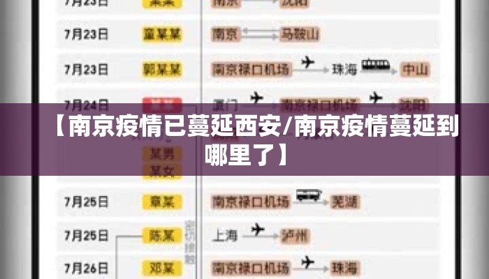 【南京疫情已蔓延西安/南京疫情蔓延到哪里了】