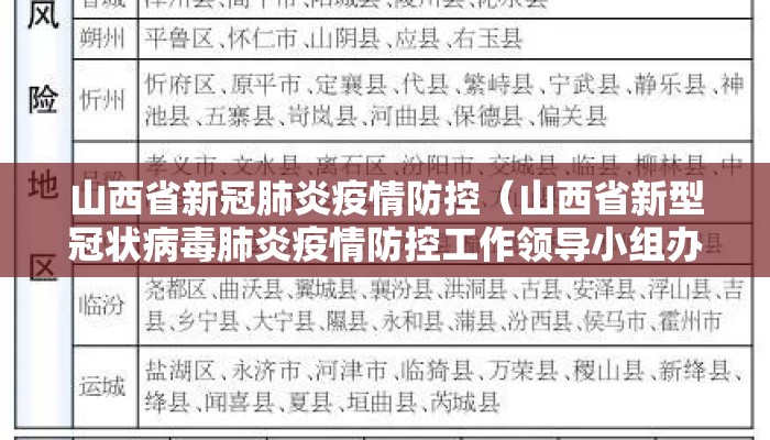 山西省新冠肺炎疫情防控（山西省新型冠状病毒肺炎疫情防控工作领导小组办公室）