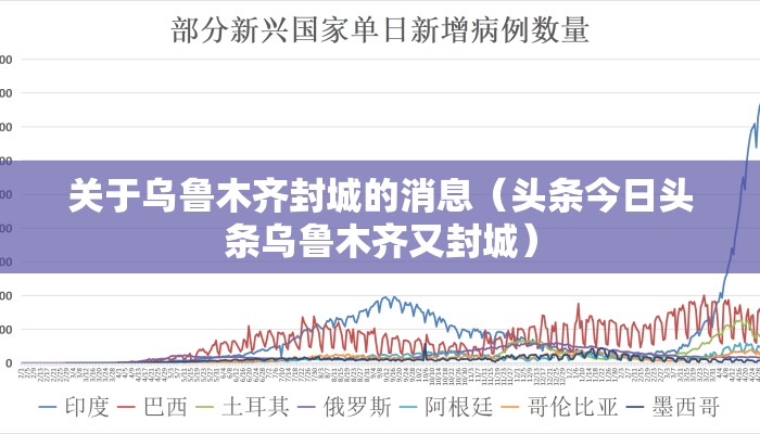 关于乌鲁木齐封城的消息（头条今日头条乌鲁木齐又封城）
