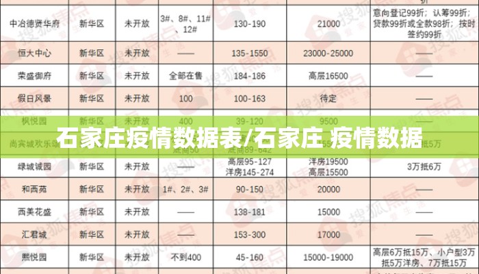 石家庄疫情数据表/石家庄 疫情数据