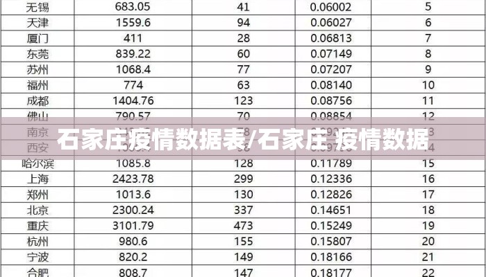 石家庄疫情数据表/石家庄 疫情数据