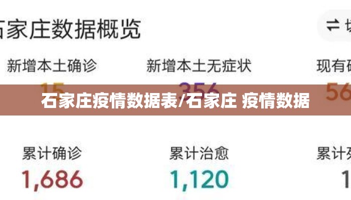 石家庄疫情数据表/石家庄 疫情数据