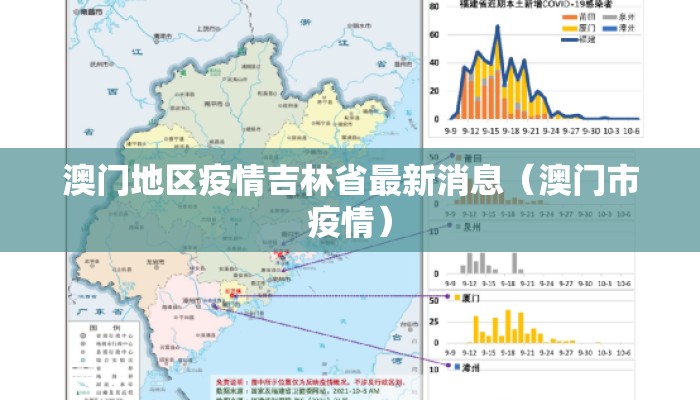 澳门地区疫情吉林省最新消息（澳门市疫情）