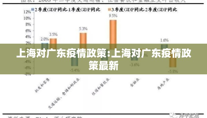 上海对广东疫情政策:上海对广东疫情政策最新