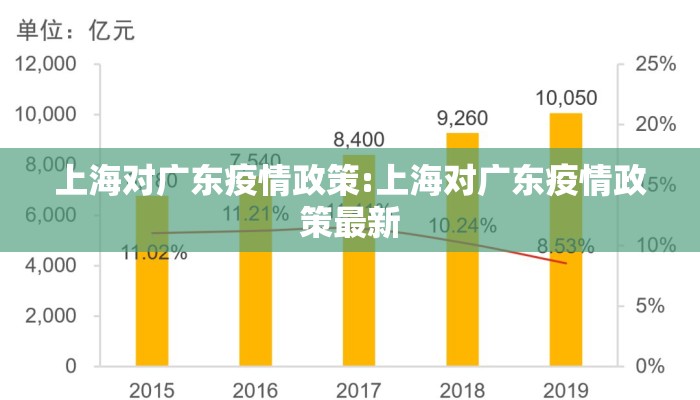 上海对广东疫情政策:上海对广东疫情政策最新