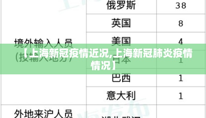 【上海新冠疫情近况,上海新冠肺炎疫情情况】