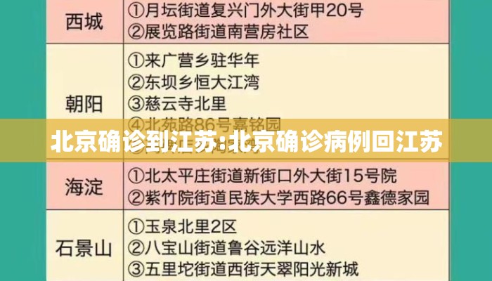 北京确诊到江苏:北京确诊病例回江苏