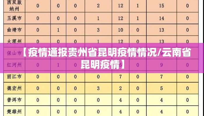 【疫情通报贵州省昆明疫情情况/云南省昆明疫情】