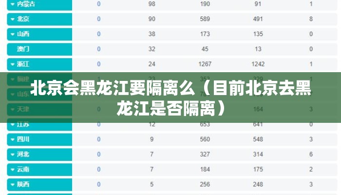 北京会黑龙江要隔离么（目前北京去黑龙江是否隔离）