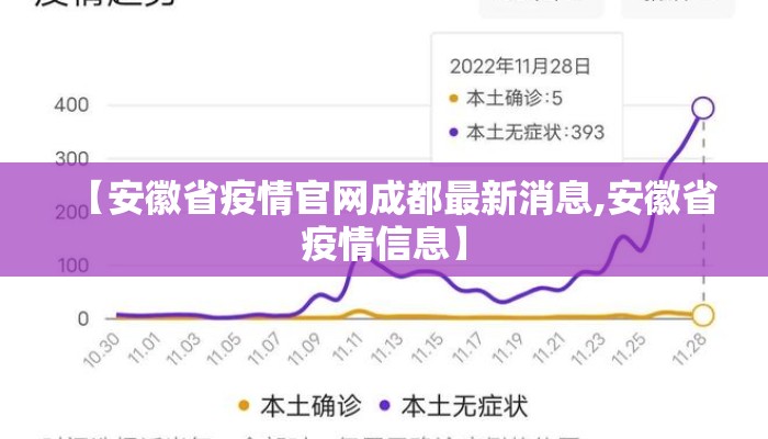 【安徽省疫情官网成都最新消息,安徽省疫情信息】