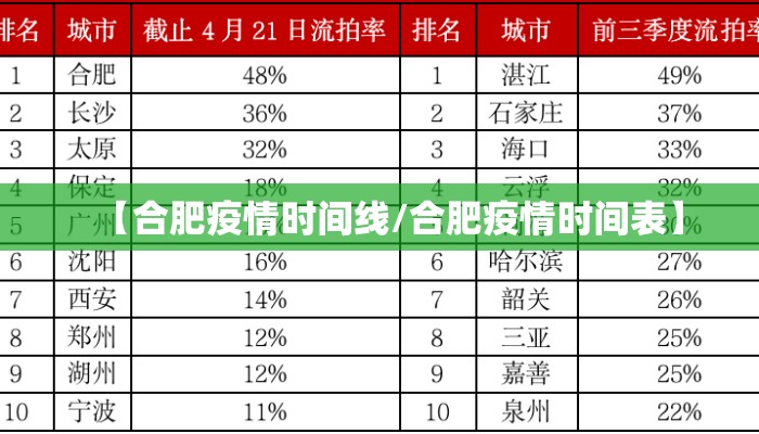 【合肥疫情时间线/合肥疫情时间表】