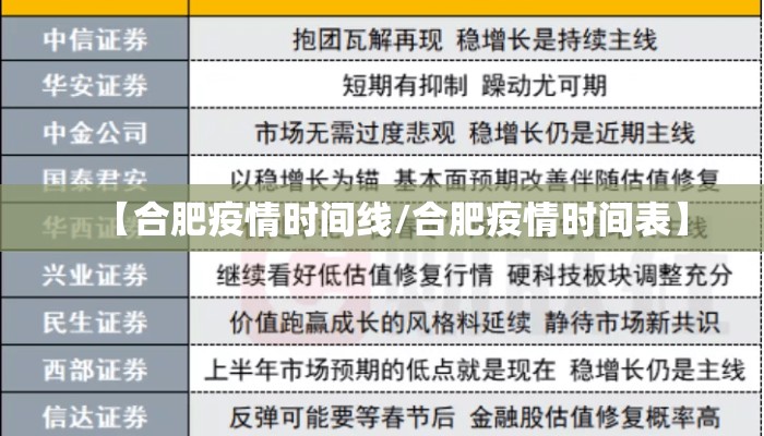 【合肥疫情时间线/合肥疫情时间表】