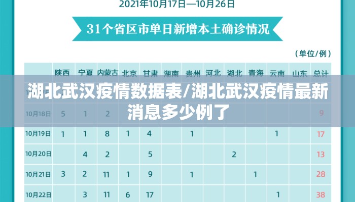 湖北武汉疫情数据表/湖北武汉疫情最新消息多少例了