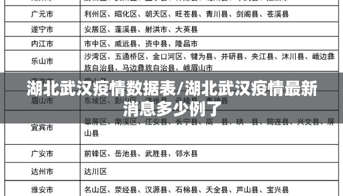 湖北武汉疫情数据表/湖北武汉疫情最新消息多少例了