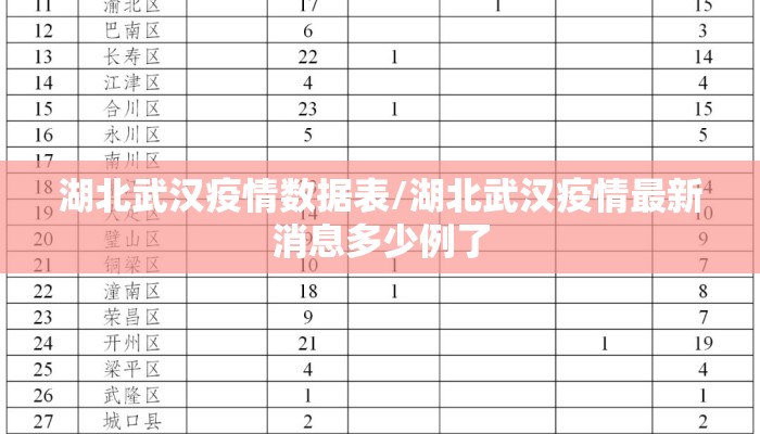 湖北武汉疫情数据表/湖北武汉疫情最新消息多少例了